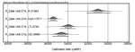 A pre-Heinrich Event 3 assemblage at Fumane Cave and its contribution for understanding the beginning of the Gravettian in Italy