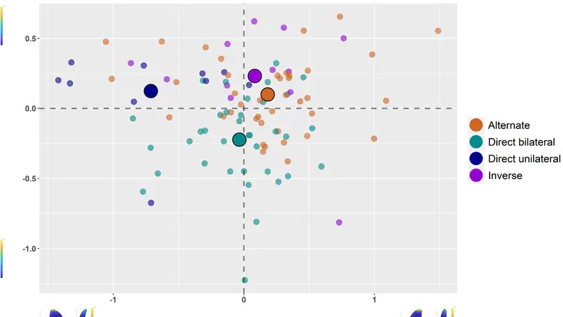The contribution of integrated 3D model analysis to Protoaurignacian stone tool design