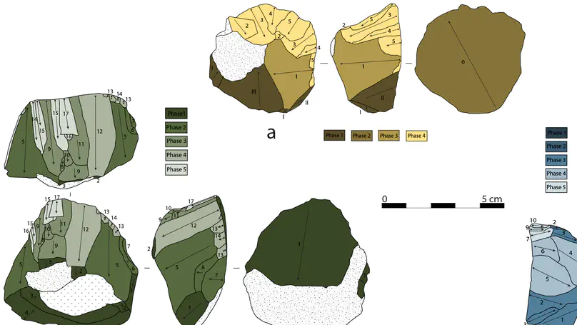 Protoaurignacian Core Reduction Procedures: Blade and Bladelet Technologies at Fumane Cave