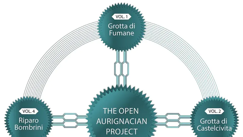 The Open Aurignacian Project: 3D scanning and the digital preservation of the Italian Paleolithic record