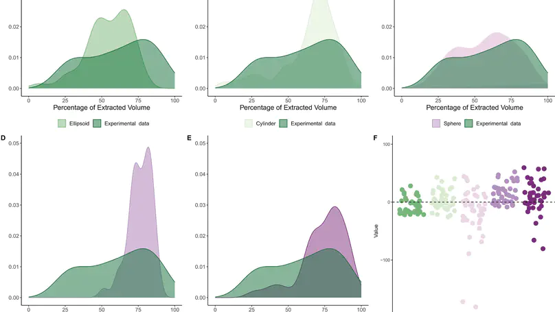 Unravelling technological behaviors through core reduction intensity. The case of the early Protoaurignacian assemblage from Fumane Cave