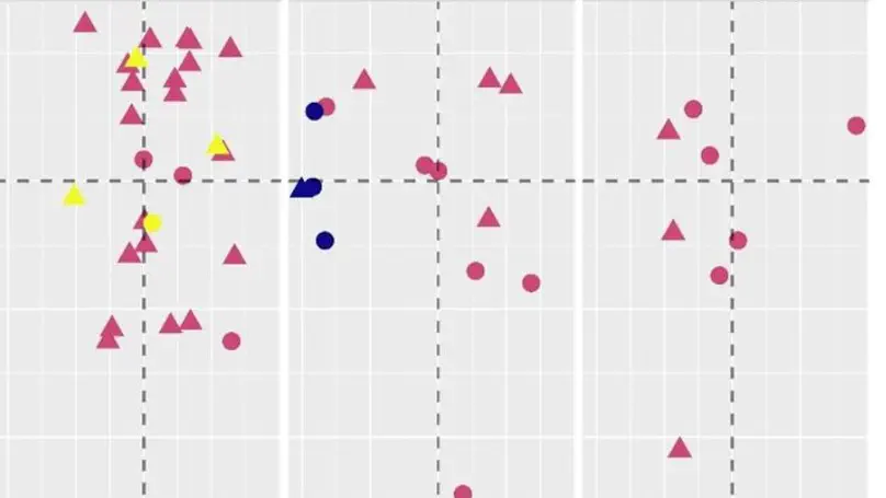 Application of 2D shape analysis to study Epigravettian lithic assemblages: assessing its analytical potential