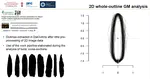 Integrating 2D and 3D shape analysis in lithic technology: A discussion around a case study and future research perspectives